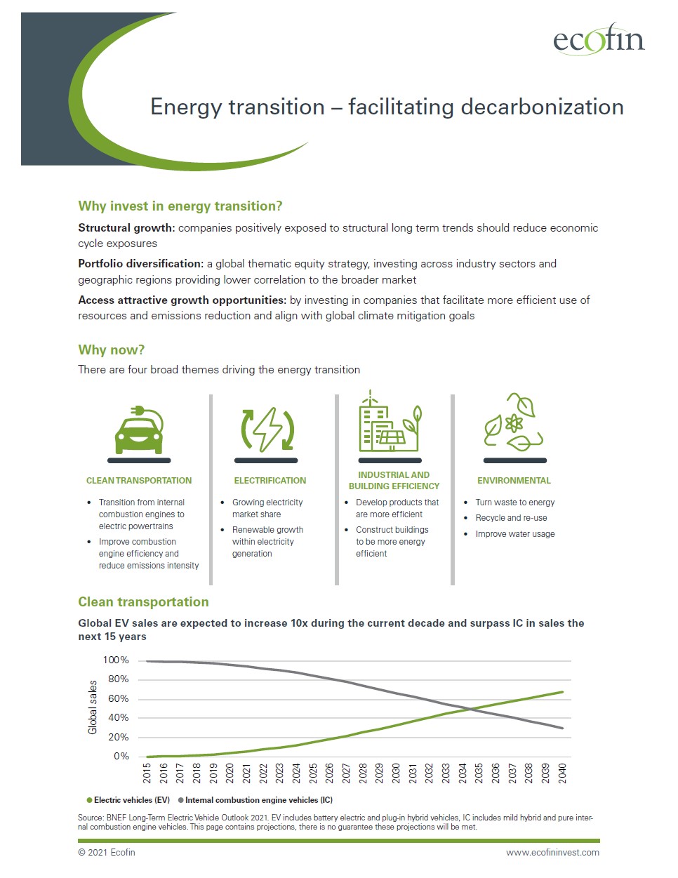 Energy transition – facilitating decarbonization